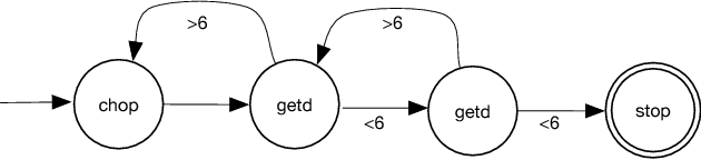 Figure 3 for On Plans With Loops and Noise