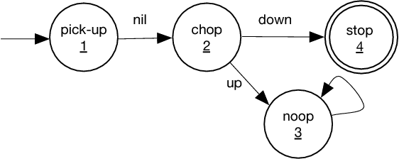 Figure 4 for On Plans With Loops and Noise