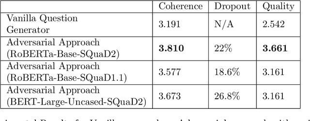 Figure 1 for Adversarial and Safely Scaled Question Generation