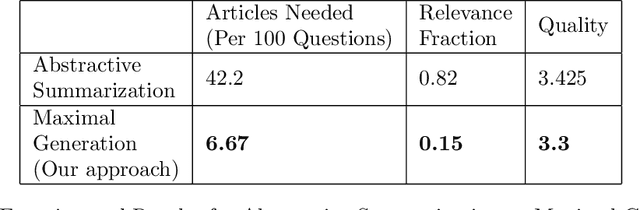 Figure 2 for Adversarial and Safely Scaled Question Generation