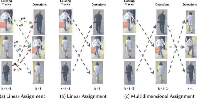 Figure 1 for Machine Learning Methods for Solving Assignment Problems in Multi-Target Tracking
