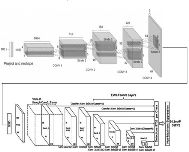 Figure 3 for Deep Learning based Pedestrian Detection at Distance in Smart Cities