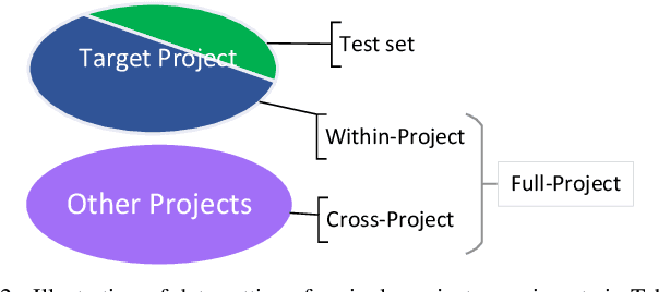 Figure 2 for On the Evaluation of Commit Message Generation Models: An Experimental Study