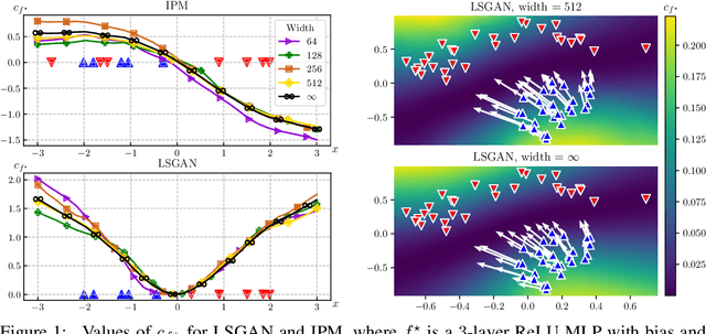 Figure 1 for A Neural Tangent Kernel Perspective of GANs