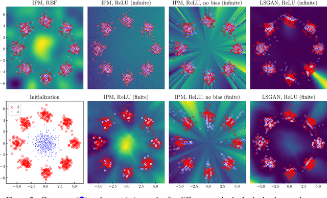 Figure 3 for A Neural Tangent Kernel Perspective of GANs