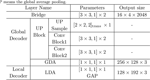 Figure 2 for Towards Generalizable Person Re-identification with a Bi-stream Generative Model