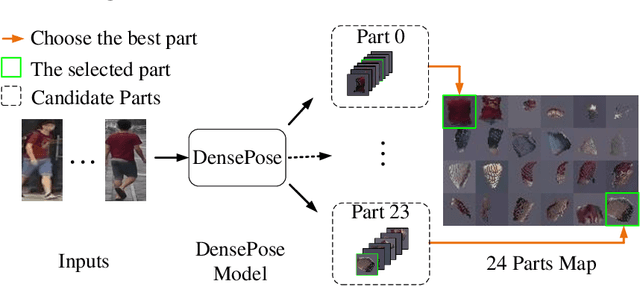 Figure 4 for Towards Generalizable Person Re-identification with a Bi-stream Generative Model