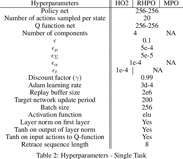 Figure 4 for Data-efficient Hindsight Off-policy Option Learning