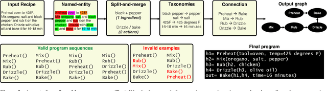 Figure 3 for Learning Program Representations for Food Images and Cooking Recipes