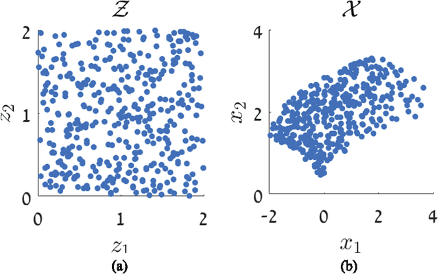 Figure 1 for Local Canonical Correlation Analysis for Nonlinear Common Variables Discovery