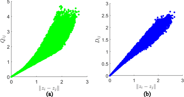 Figure 2 for Local Canonical Correlation Analysis for Nonlinear Common Variables Discovery