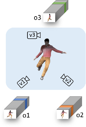 Figure 1 for View-invariant action recognition