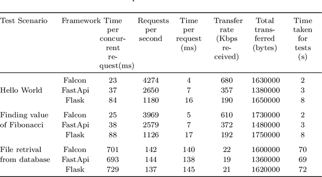 Figure 4 for Responsive parallelized architecture for deploying deep learning models in production environments