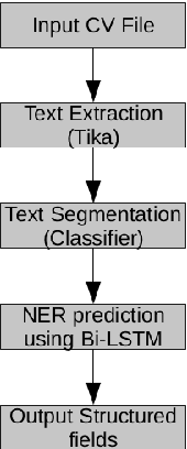 Figure 2 for Responsive parallelized architecture for deploying deep learning models in production environments