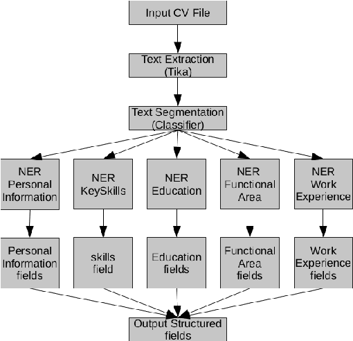 Figure 3 for Responsive parallelized architecture for deploying deep learning models in production environments