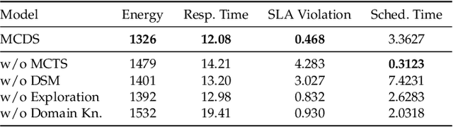 Figure 2 for MCDS: AI Augmented Workflow Scheduling in Mobile Edge Cloud Computing Systems