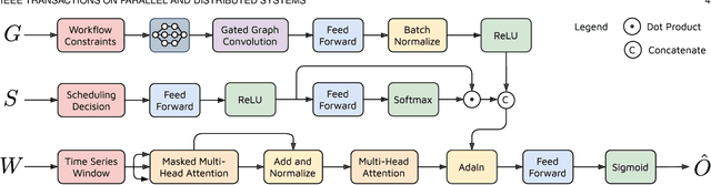 Figure 3 for MCDS: AI Augmented Workflow Scheduling in Mobile Edge Cloud Computing Systems