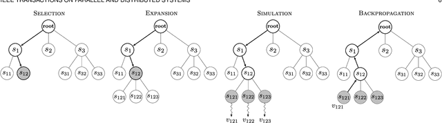Figure 4 for MCDS: AI Augmented Workflow Scheduling in Mobile Edge Cloud Computing Systems