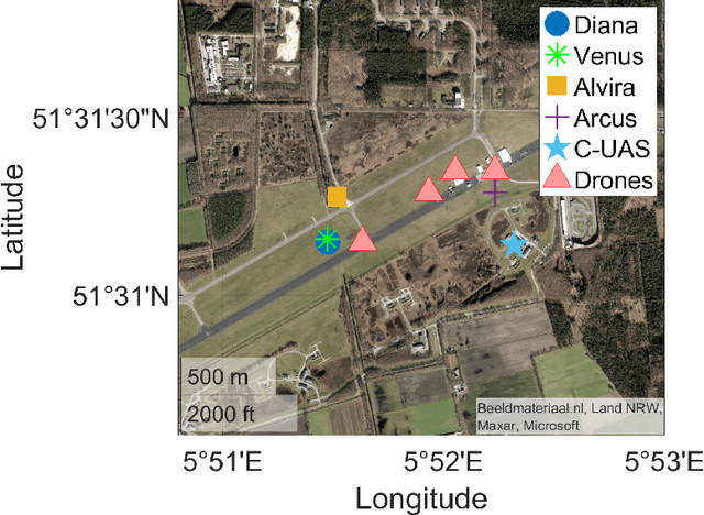 Figure 2 for URANUS: Radio Frequency Tracking, Classification and Identification of Unmanned Aircraft Vehicles