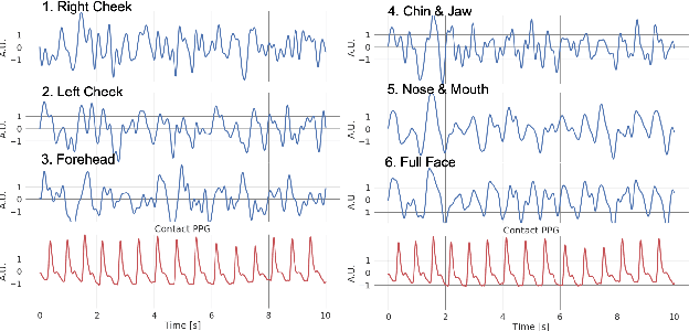 Figure 4 for Non-contact photoplethysmogram and instantaneous heart rate estimation from infrared face video