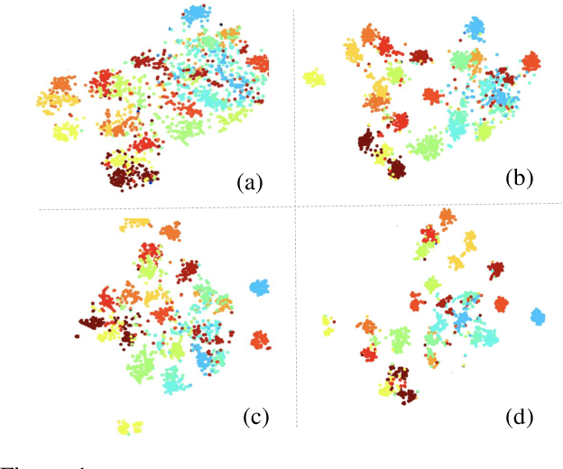 Figure 1 for Are Fewer Labels Possible for Few-shot Learning?