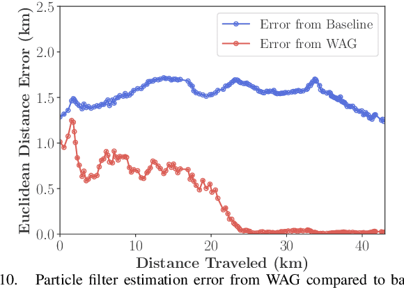 Figure 2 for City-wide Street-to-Satellite Image Geolocalization of a Mobile Ground Agent