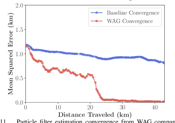 Figure 3 for City-wide Street-to-Satellite Image Geolocalization of a Mobile Ground Agent