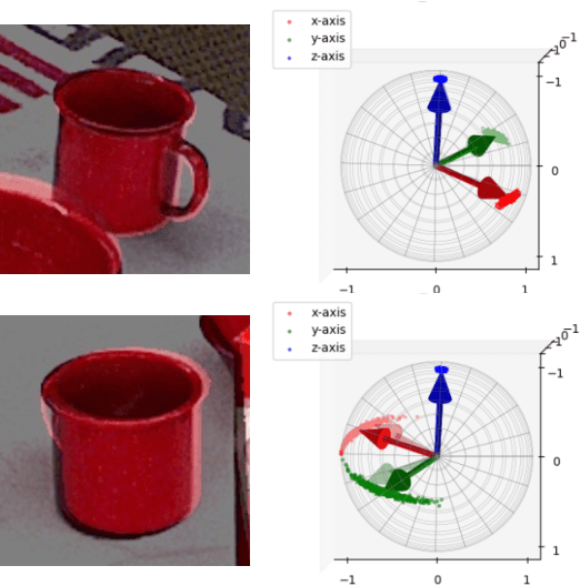 Figure 1 for Probabilistic Rotation Representation With an Efficiently Computable Bingham Loss Function and Its Application to Pose Estimation