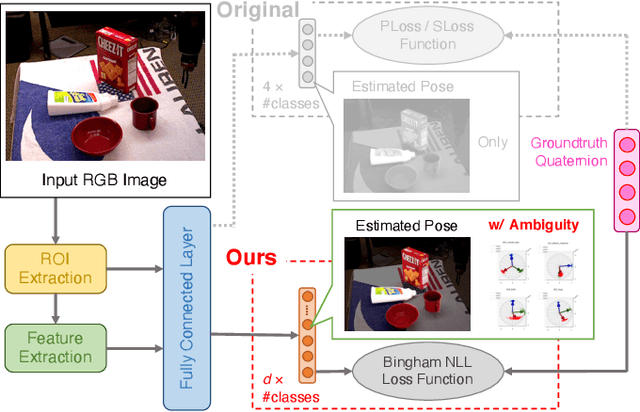 Figure 2 for Probabilistic Rotation Representation With an Efficiently Computable Bingham Loss Function and Its Application to Pose Estimation