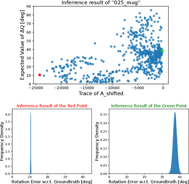 Figure 3 for Probabilistic Rotation Representation With an Efficiently Computable Bingham Loss Function and Its Application to Pose Estimation