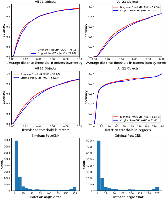 Figure 4 for Probabilistic Rotation Representation With an Efficiently Computable Bingham Loss Function and Its Application to Pose Estimation