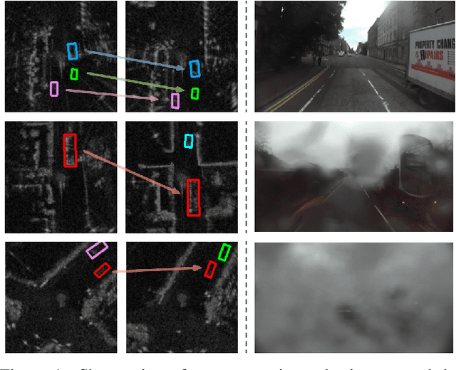 Figure 1 for Exploiting Temporal Relations on Radar Perception for Autonomous Driving