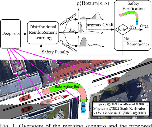 Figure 1 for Minimizing Safety Interference for Safe and Comfortable Automated Driving with Distributional Reinforcement Learning