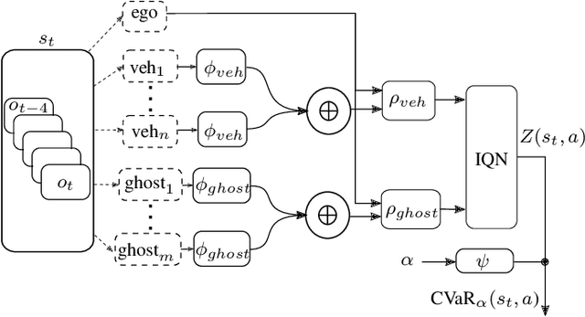 Figure 2 for Minimizing Safety Interference for Safe and Comfortable Automated Driving with Distributional Reinforcement Learning
