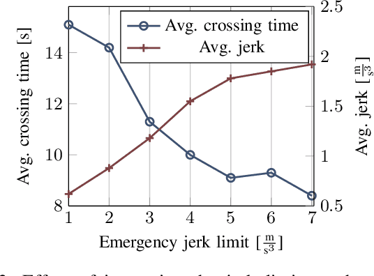 Figure 3 for Minimizing Safety Interference for Safe and Comfortable Automated Driving with Distributional Reinforcement Learning