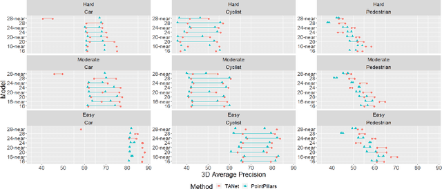 Figure 2 for Analysis of voxel-based 3D object detection methods efficiency for real-time embedded systems