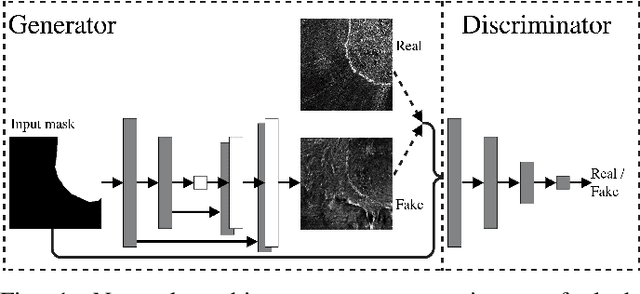 Figure 1 for Synthetic Glacier SAR Image Generation from Arbitrary Masks Using Pix2Pix Algorithm