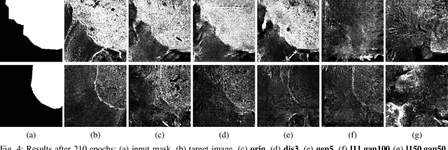 Figure 4 for Synthetic Glacier SAR Image Generation from Arbitrary Masks Using Pix2Pix Algorithm