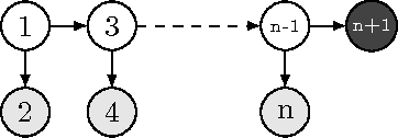 Figure 4 for On the Complexity of Strong and Epistemic Credal Networks