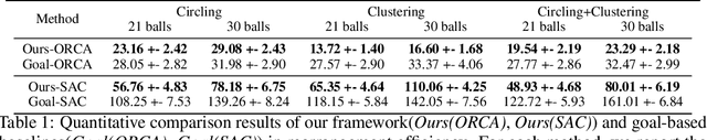 Figure 2 for TarGF: Learning Target Gradient Field for Object Rearrangement