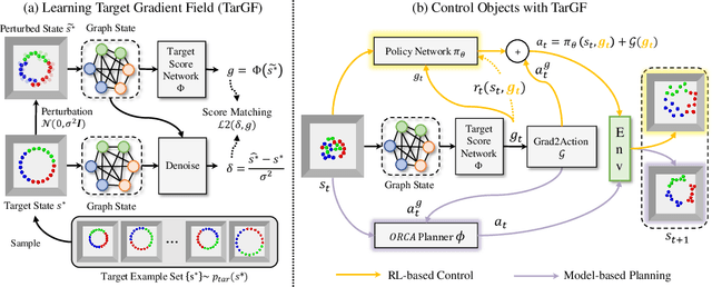 Figure 3 for TarGF: Learning Target Gradient Field for Object Rearrangement