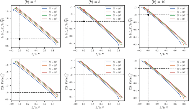 Figure 4 for Implicit models, latent compression, intrinsic biases, and cheap lunches in community detection