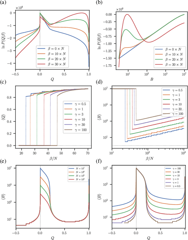 Figure 2 for Implicit models, latent compression, intrinsic biases, and cheap lunches in community detection