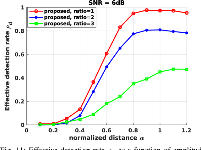 Figure 3 for $\boldsymbolγ$-Net: Superresolving SAR Tomographic Inversion via Deep Learning