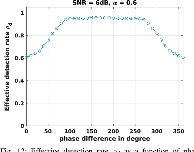 Figure 4 for $\boldsymbolγ$-Net: Superresolving SAR Tomographic Inversion via Deep Learning