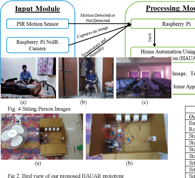 Figure 3 for HAUAR: Home Automation Using Action Recognition