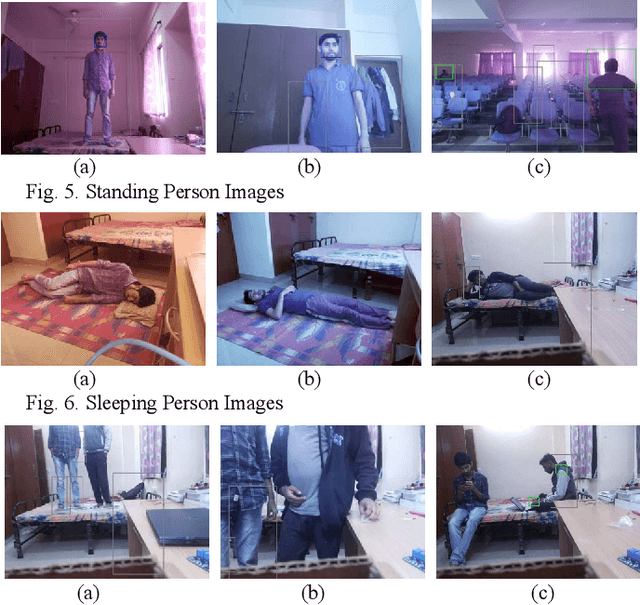 Figure 4 for HAUAR: Home Automation Using Action Recognition