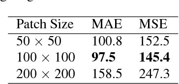 Figure 4 for People, Penguins and Petri Dishes: Adapting Object Counting Models To New Visual Domains And Object Types Without Forgetting