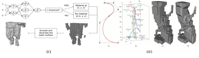 Figure 3 for Comparing Direct and Indirect Representations for Environment-Specific Robot Component Design