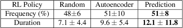 Figure 2 for Learning Good Representation via Continuous Attention